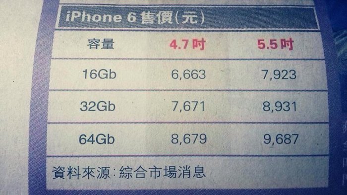 Опубликованы цены на iPhone 6