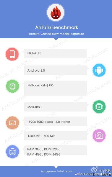 Смартфон Mate 8 от Huawei стал лидером AnTuTu