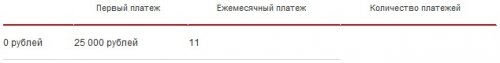 МТС Start за 0 рублей для новых абонентов «Отличного»