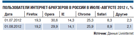 Mail.ru объявила о новом продукте накануне важного анонса от "Яндекса" Mail.ru объявила о новом продукте накануне важного анонса от "Яндекса"