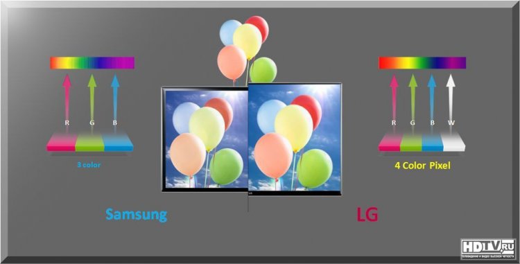 OLED телевизоры LG и Samsung, какие лучше?