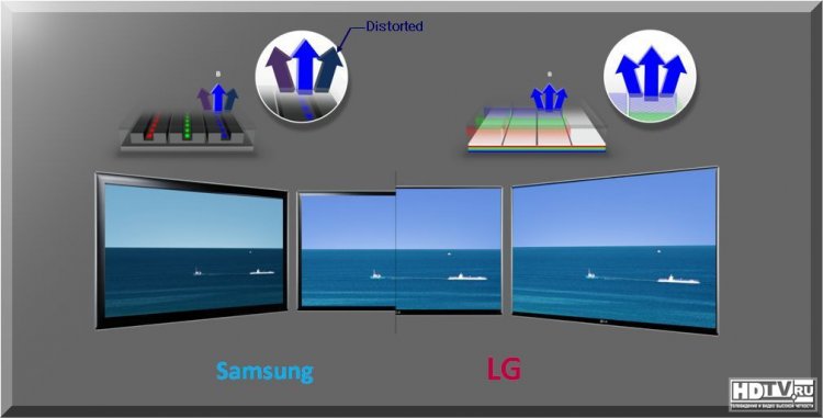 OLED телевизоры LG и Samsung, какие лучше?