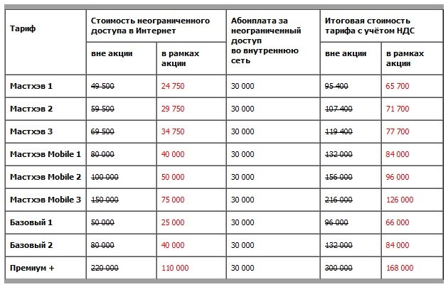 "Шпаркi Дамавiк" дарит на три месяца скидку 50% на анлимы для подключающихся в июне