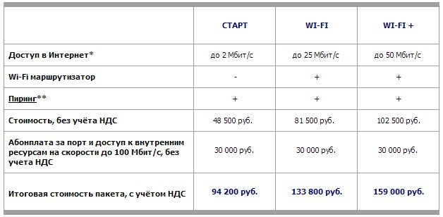 Зала интернет тарифы