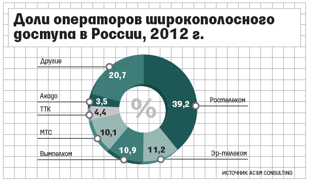 РЖД хочет продать половину "Транстелекома" до конца 2015 года РЖД хочет продать половину "Транстелекома" до конца 2015 года