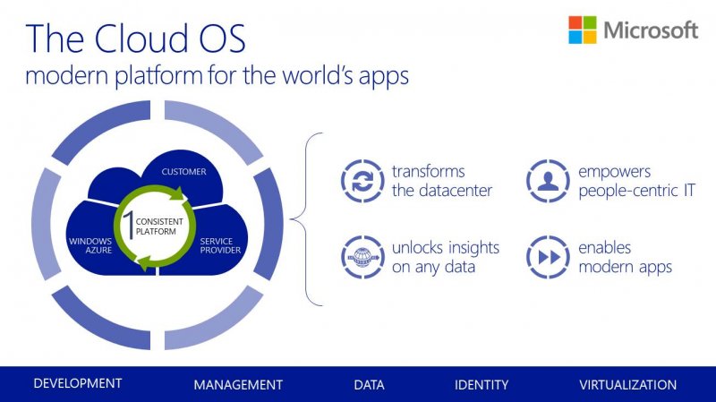Microsoft запустит в России облачную Cloud OS