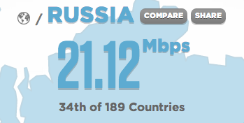 В Сибири — самый быстрый интернет в России В Сибири — самый быстрый интернет в России