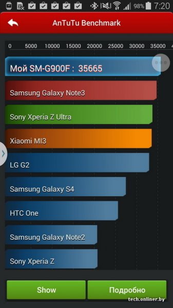Samsung объявил о начале продаж смарфона Galaxy S5 в Беларуси (фото) Samsung объявил о начале продаж смарфона Galaxy S5 в Беларуси (фото)