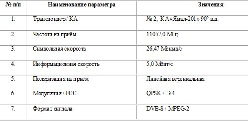 90E: Началось тестовое вещание нового телеканала "Точка ТВ" 90E: Началось тестовое вещание нового телеканала "Точка ТВ"