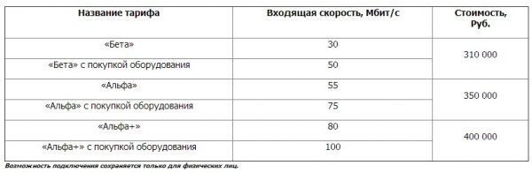 "Космос ТВ" переходит на Docsis 3.0 "Космос ТВ" переходит на Docsis 3.0