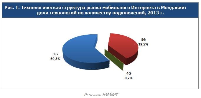 Где можно пользоваться LTE и 3G в странах СНГ?
