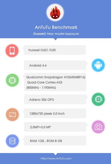 Huawei G621 может стать первым 64-разрядным Android-смартфоном