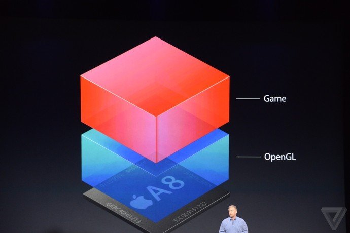 Apple представила iPhone 6 и iPhone 6 Plus Apple представила iPhone 6 и iPhone 6 Plus