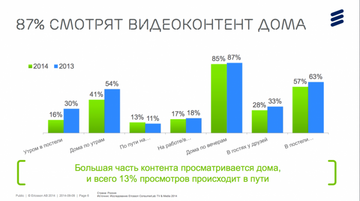 Продвинутые телезрители: привычки и желания