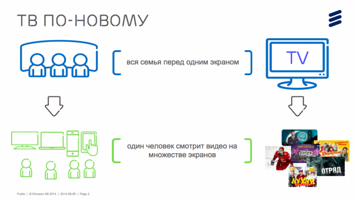 Продвинутые телезрители: привычки и желания
