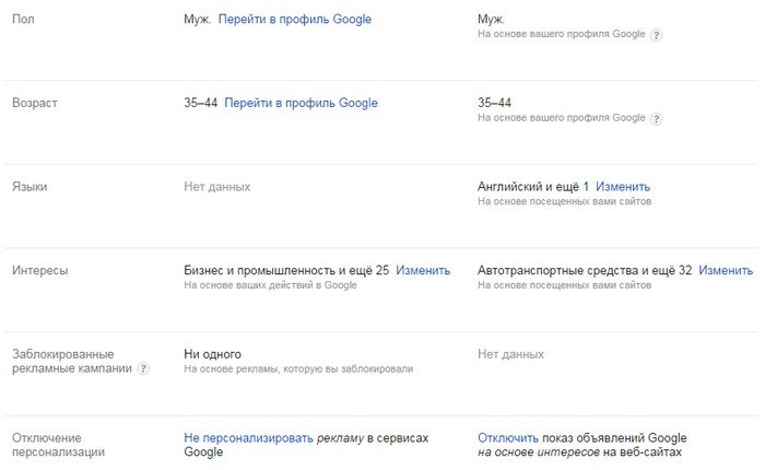 Что знает о вас Google? Больше, чем вы думаете