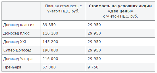 Тарифный план супер домосед