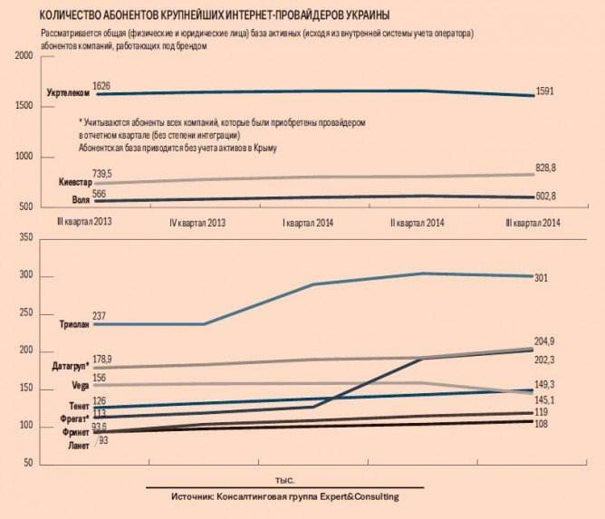 Интернет провайдеры новоуральска сравнение