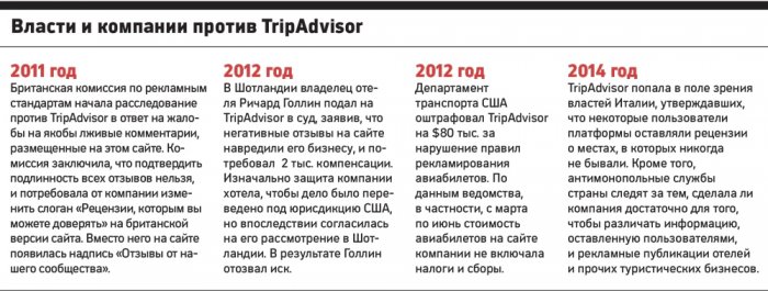 "TripAdvisоr": мы соревнуемся с Google "TripAdvisоr": мы соревнуемся с Google