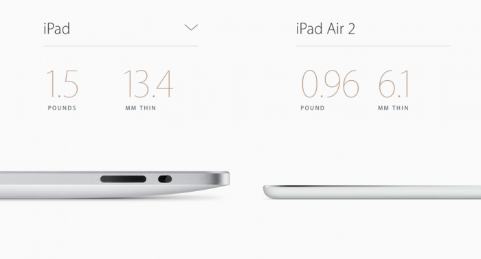 Планшет Apple iPad отпраздновал свое пятилетие
