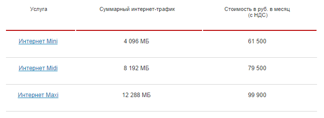 МТС заменит действующие интернет-тарифы новыми