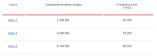 МТС заменит действующие интернет-тарифы новыми