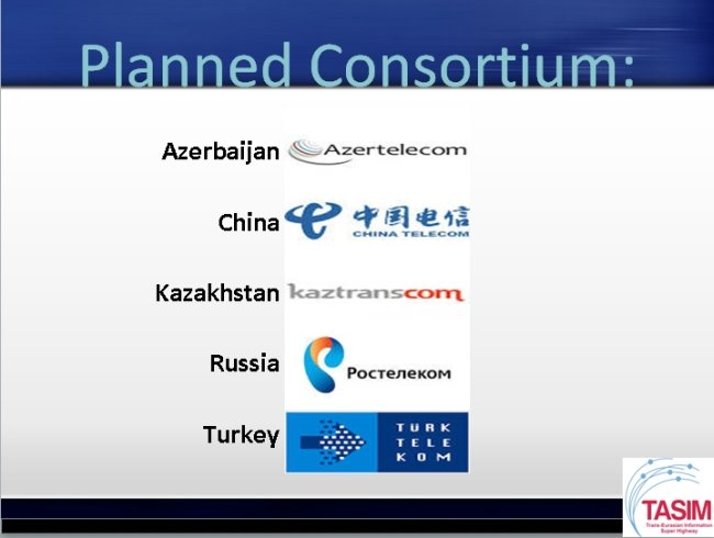 TASIM — телекоммуникационный транзит от западной Европы до восточной Азии