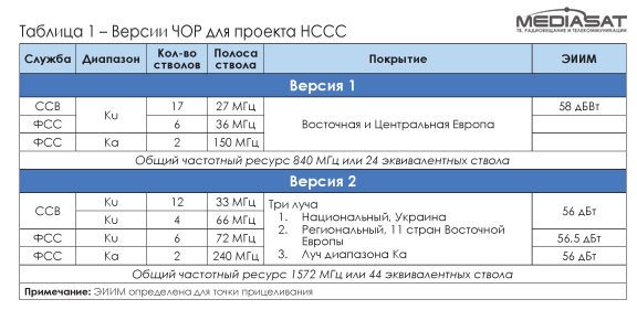 История, иллюзии и реалии национальной спутниковой системы связи (Часть 1) История, иллюзии и реалии национальной спутниковой системы связи (Часть 1)