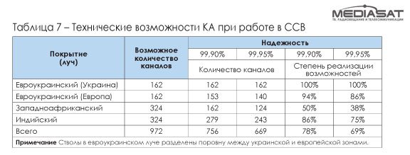 История, иллюзии и реалии национальной спутниковой системы связи (Часть 1) История, иллюзии и реалии национальной спутниковой системы связи (Часть 1)