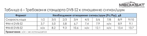 История, иллюзии и реалии национальной спутниковой системы связи (Часть 1) История, иллюзии и реалии национальной спутниковой системы связи (Часть 1)