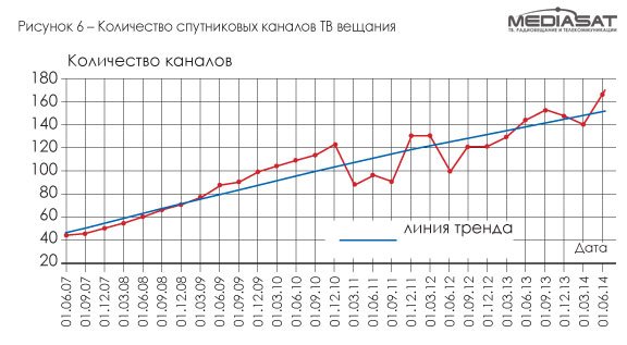История, иллюзии и реалии национальной спутниковой системы связи (Часть 2) История, иллюзии и реалии национальной спутниковой системы связи (Часть 2)