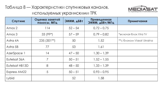 История, иллюзии и реалии национальной спутниковой системы связи (Часть 2) История, иллюзии и реалии национальной спутниковой системы связи (Часть 2)