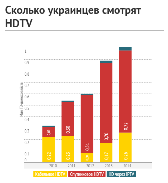 Как поменять 4G на аналоговое телевидение