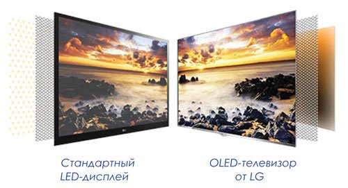 OLED против LED: какая ТВ-технология лучше?