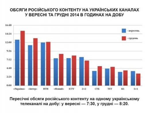 Закон Княжицкого: какие российские сериалы уходят с телеэкранов