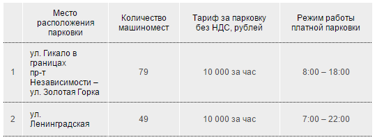 «Мобильная парковка»: оплачивайте свою парковку в Минске с velcom