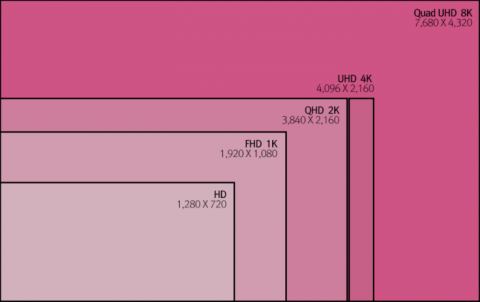 Следующий iMac будет оборудован 8K-дисплеем Следующий iMac будет оборудован 8K-дисплеем