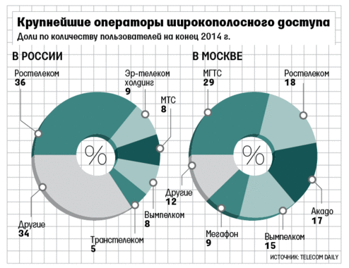 Минкомсвязи облегчит интернет-провайдерам вход в многоквартирные дома Минкомсвязи облегчит интернет-провайдерам вход в многоквартирные дома