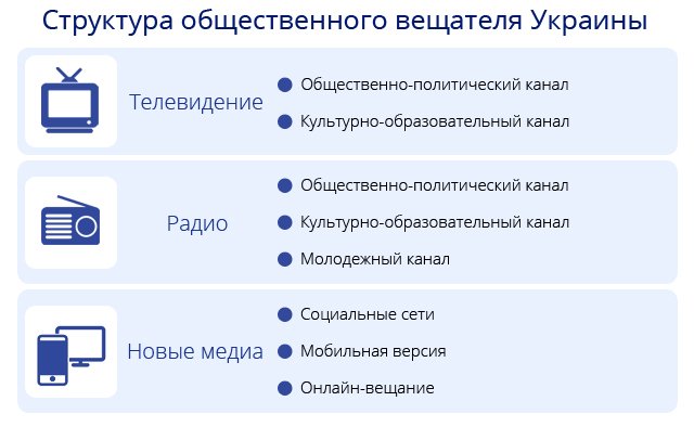 Между Первым национальным и ВВС: каким будет общественное ТВ Между Первым национальным и ВВС: каким будет общественное ТВ