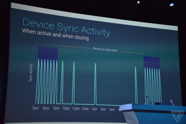 Google показала Android M Google показала Android M