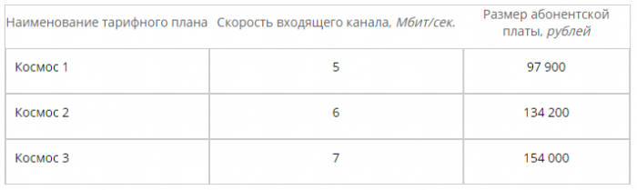 "Космос ТВ" поднимет цены на "архив" "Космос ТВ" поднимет цены на "архив"