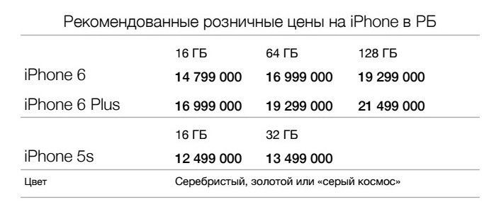 В Беларуси официальные iPhone будут стоить от 820$ В Беларуси официальные iPhone будут стоить от 820$