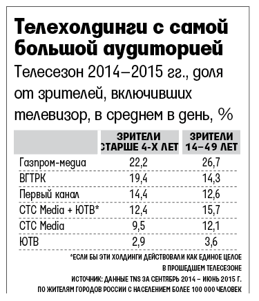 ЮТВ оценила CTC в 16 раз дешевле, чем Юрий Ковальчук в 2013 году