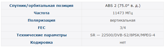 Телеканал коммунистической партии РФ начал регулярное спутниковое вещание