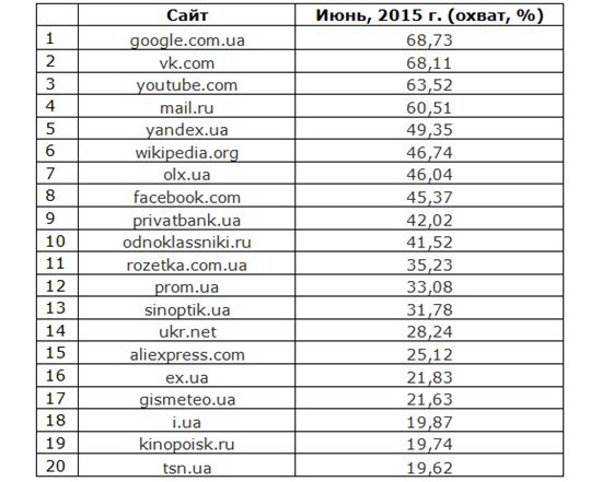 Россия контролирует международный интернет в Украине: миф или реальность?