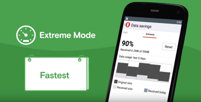 В Opera Turbo появились режимы компрессии трафика High и Extreme