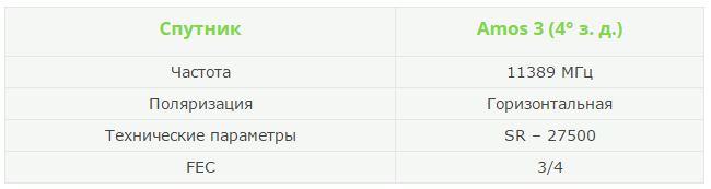 Film.ua Group запустила спутниковый канал