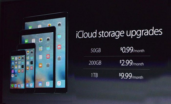 Новые расценки на iCloud вступили в силу: 50 ГБ за $0.99 в месяц