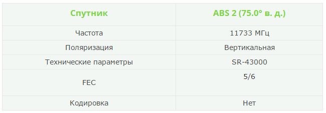 Телеканал «СПАС» начал вещание с нового спутника Телеканал «СПАС» начал вещание с нового спутника