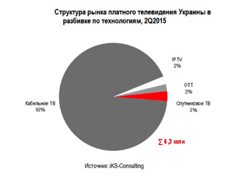 К.Грицак: ТВ как бизнес лучше развивать в OTT-среде